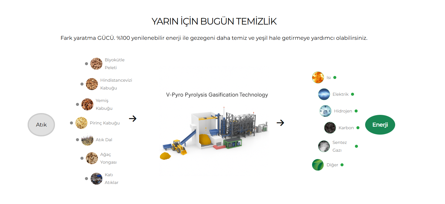 Mobil Teknoloji Görseli